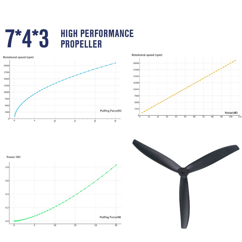 7X4X3 7040 Propeller 7-Inch Bl - Model Airplane Plastic のレビューと価格