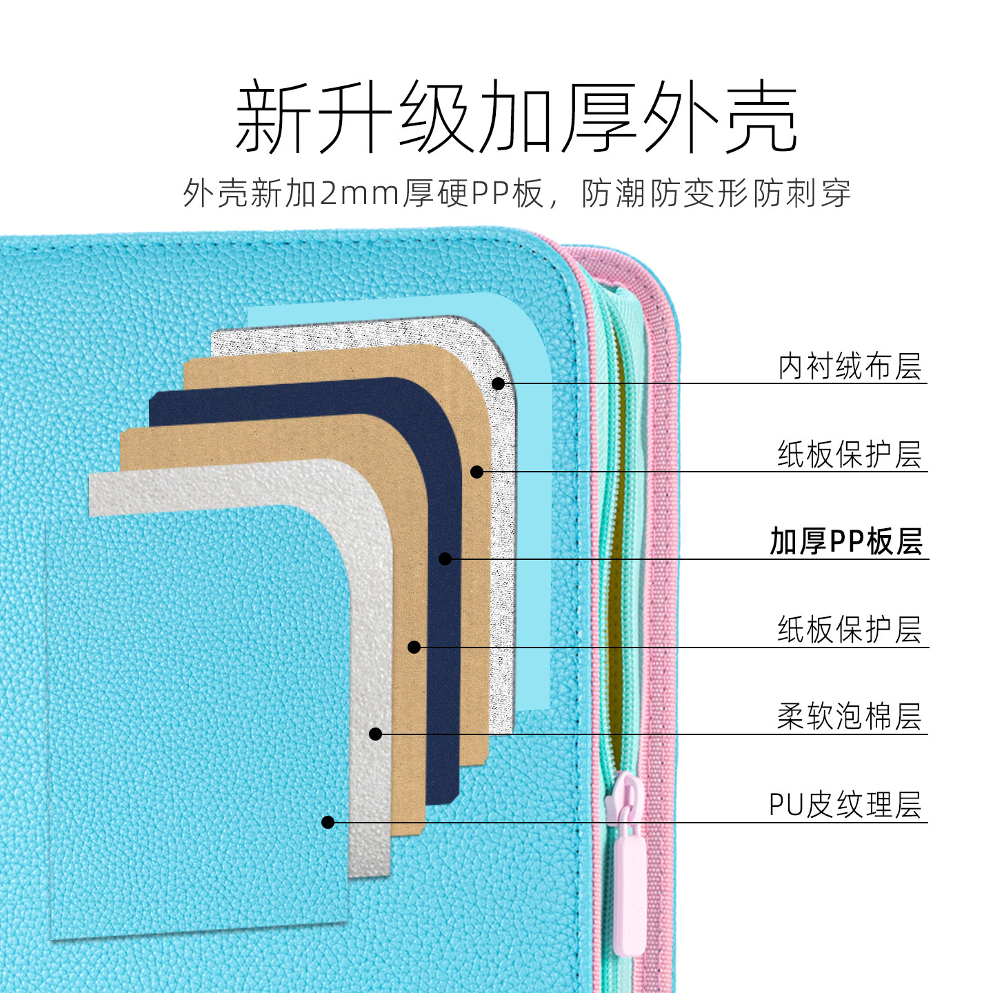 Sanseking Upgraded Blue 9-Pock - Pokemon Binder Card のレビューと価格